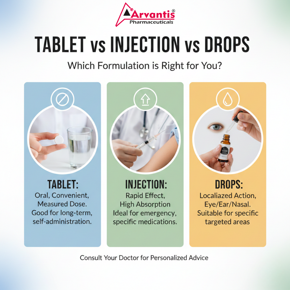 Tablet vs Injection vs Drops: Which Formulation is Right for You?